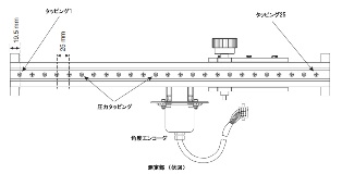 連続超音速風洞実験装置