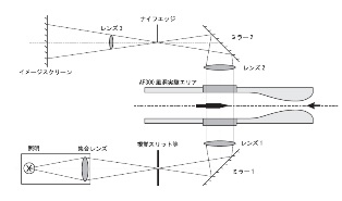 <font size="+1" face="Meiryo UI">シュリーレン装置</font>