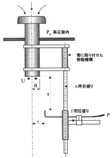 乱流噴射実験装置