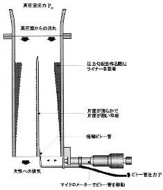 境界層実験装置