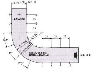 曲り管付近の流れ実験装置