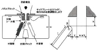 流の付着と剥離実験装置