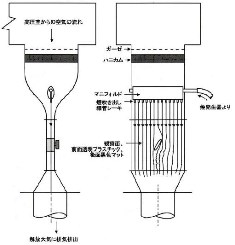 煙発生装置と可視化実験装置