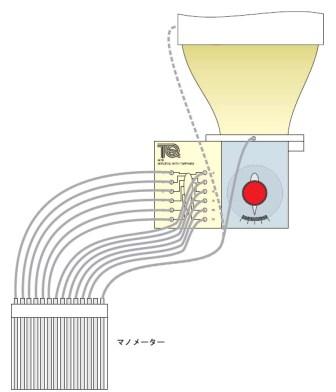 翼周りの圧力分布実験装置