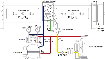 空調システム実兼装置　回路図