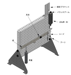 機械原理実験キット　-　力のモーメント