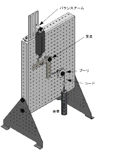 機械原理実験キット　-　力のモーメント