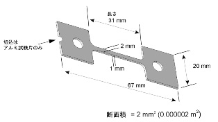 機械原理実験キット　-　引張試験