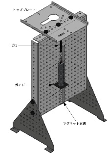 機械原理実験キット　-　単振動実験