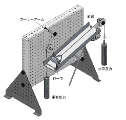 機械原理実験キット　-　摩擦実験