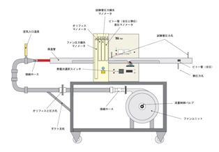 強制対流熱伝達実験装置