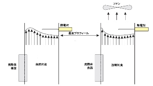 自然・強制対流熱伝達実験装置