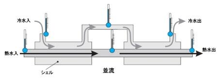 2重管式熱交換器