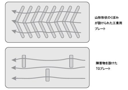 プレート式熱交換器
